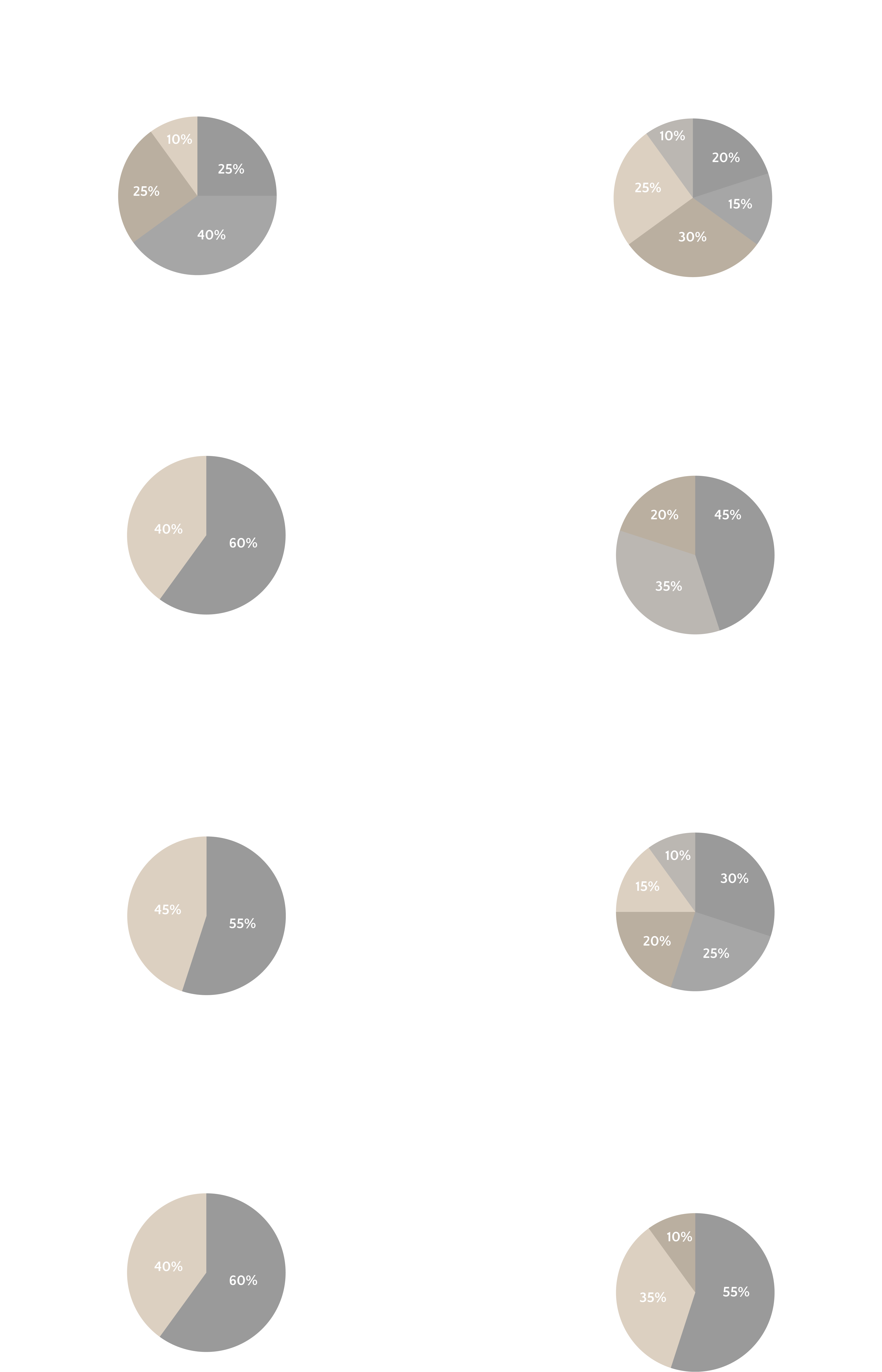 Survey results