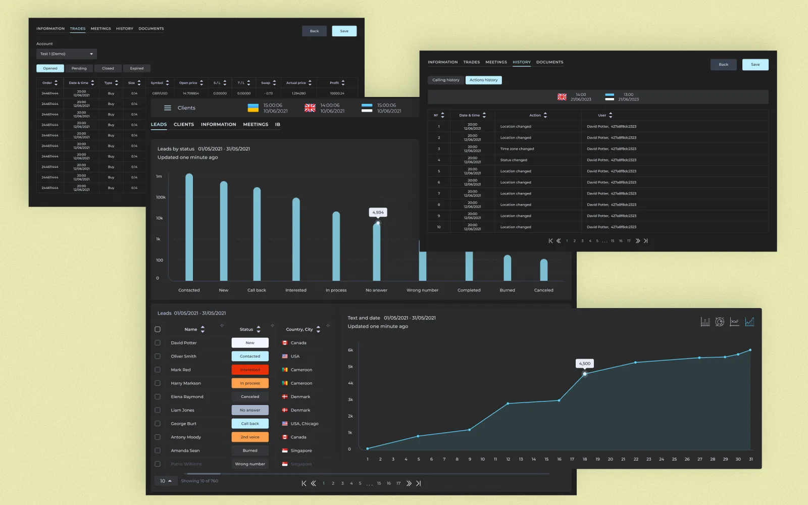 Pentview CRM dashboards: leads by status, a leads table and client trading history
