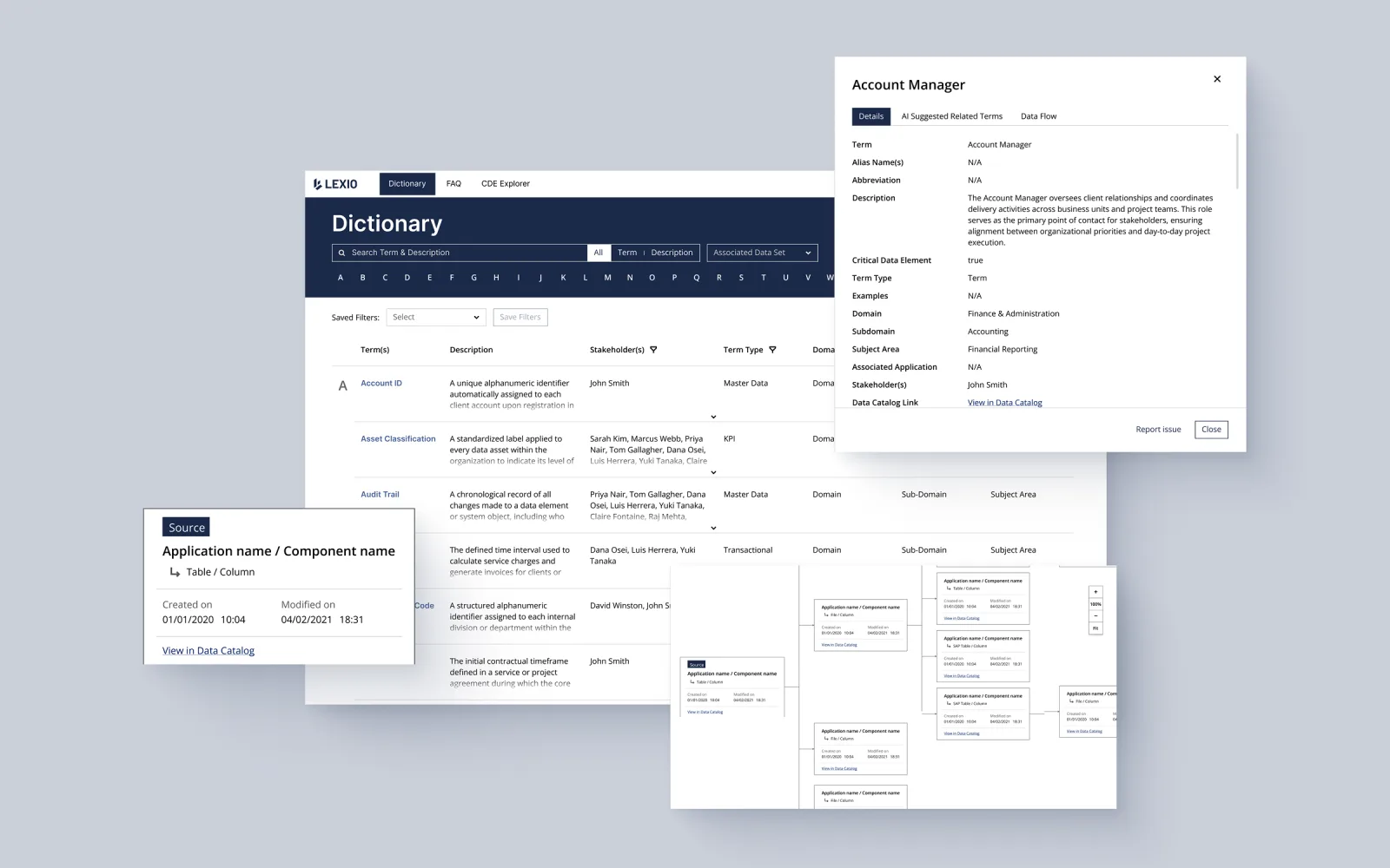 Lexio dictionary of critical data terms with a term details panel and a data-lineage diagram