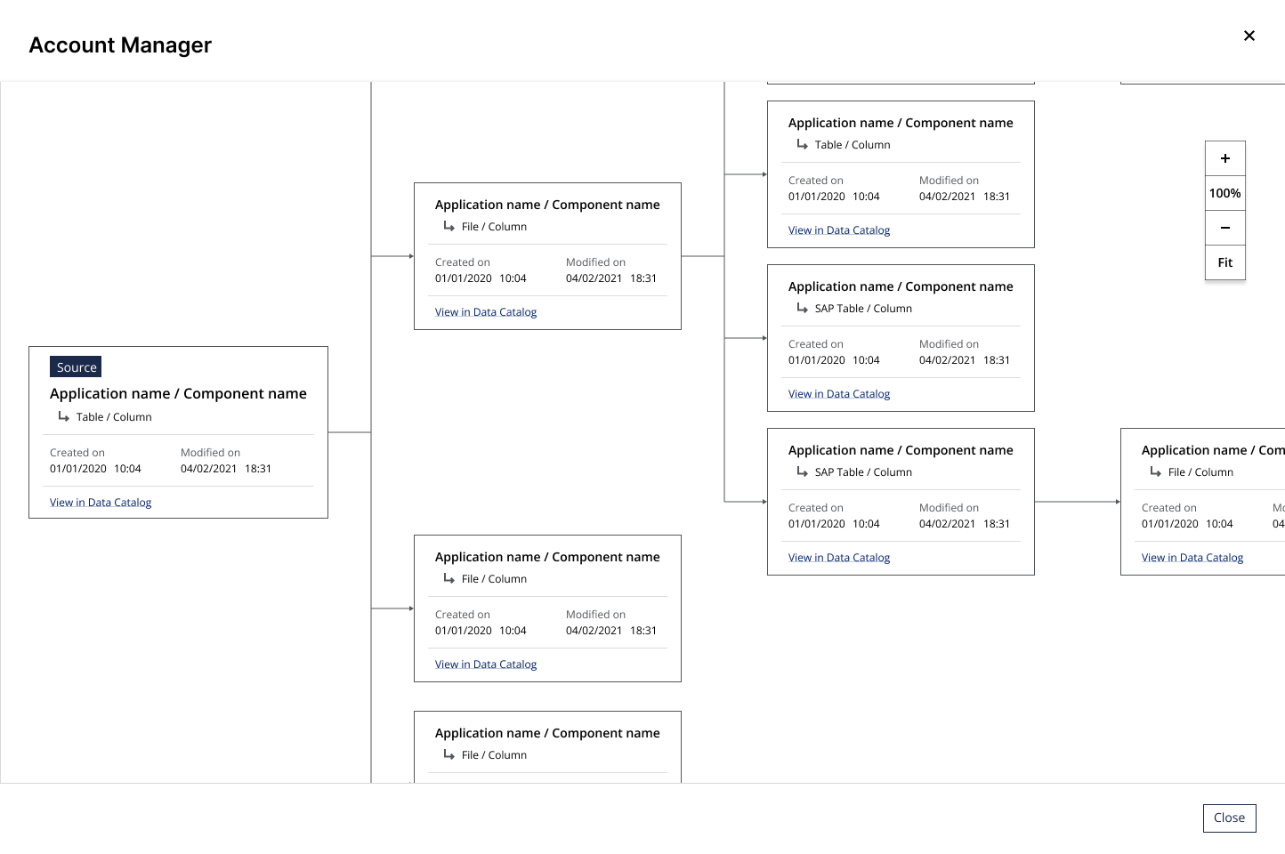 Data Flow