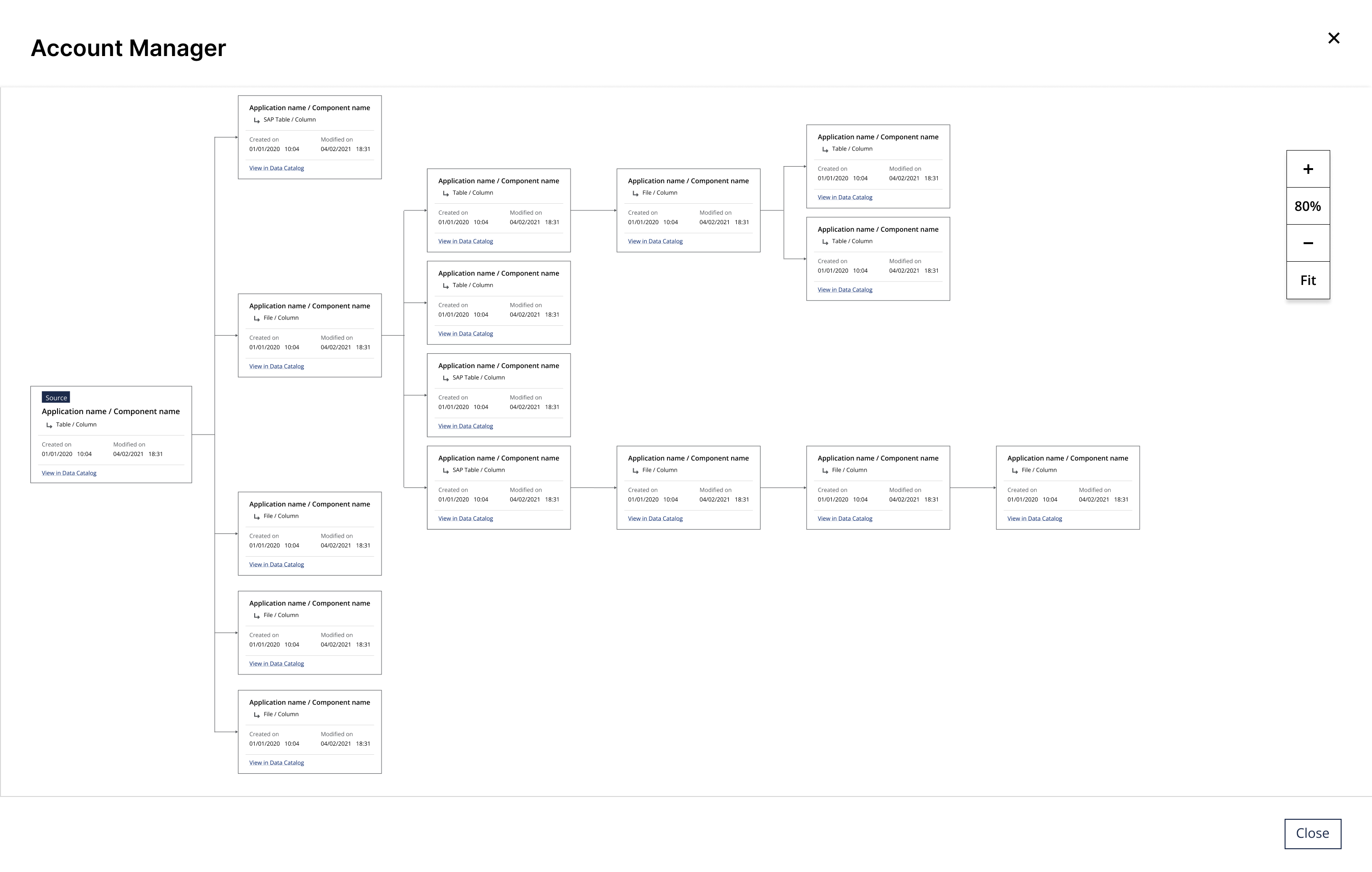 Data Flow expanded