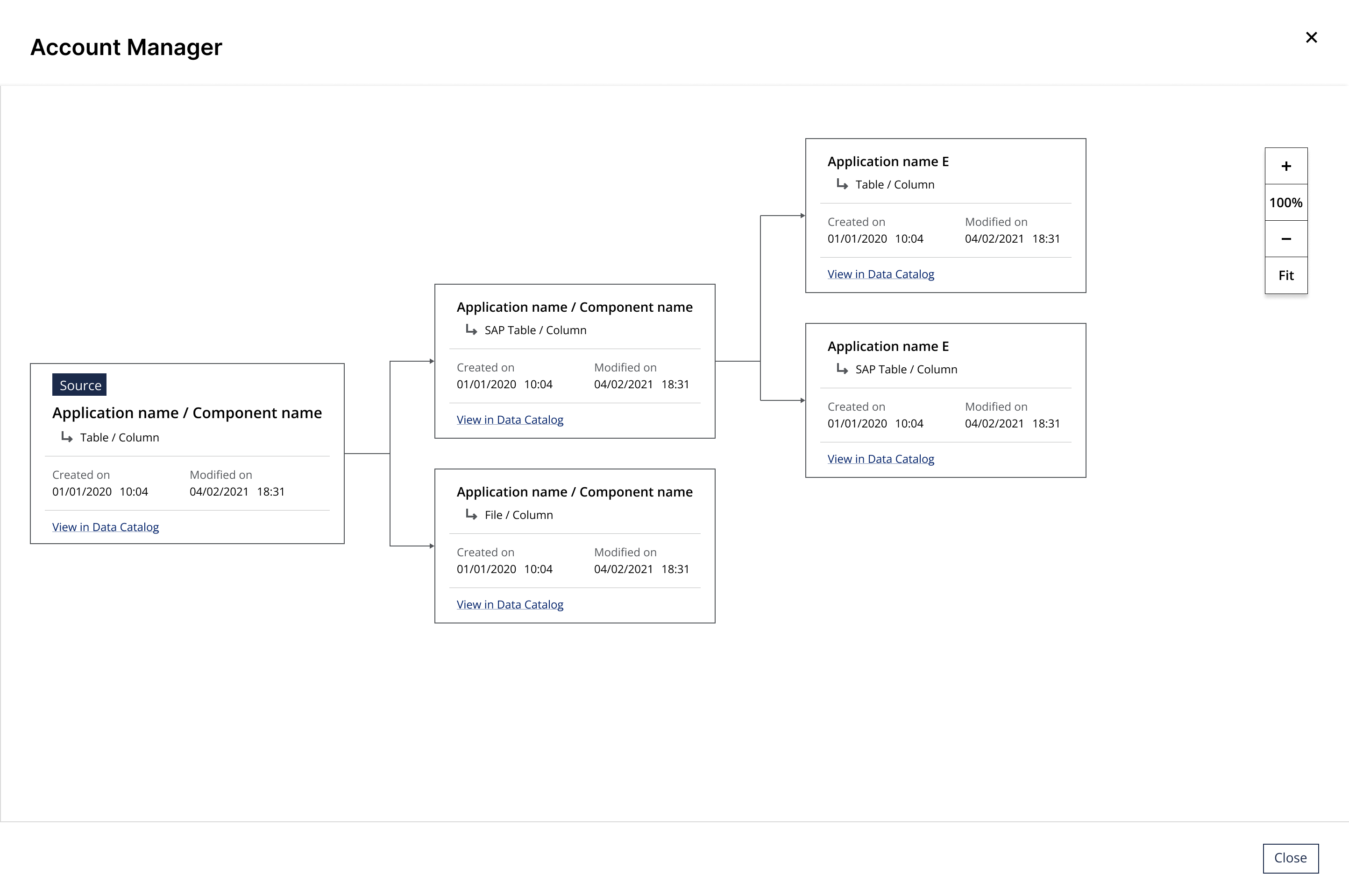 Data Flow minimap
