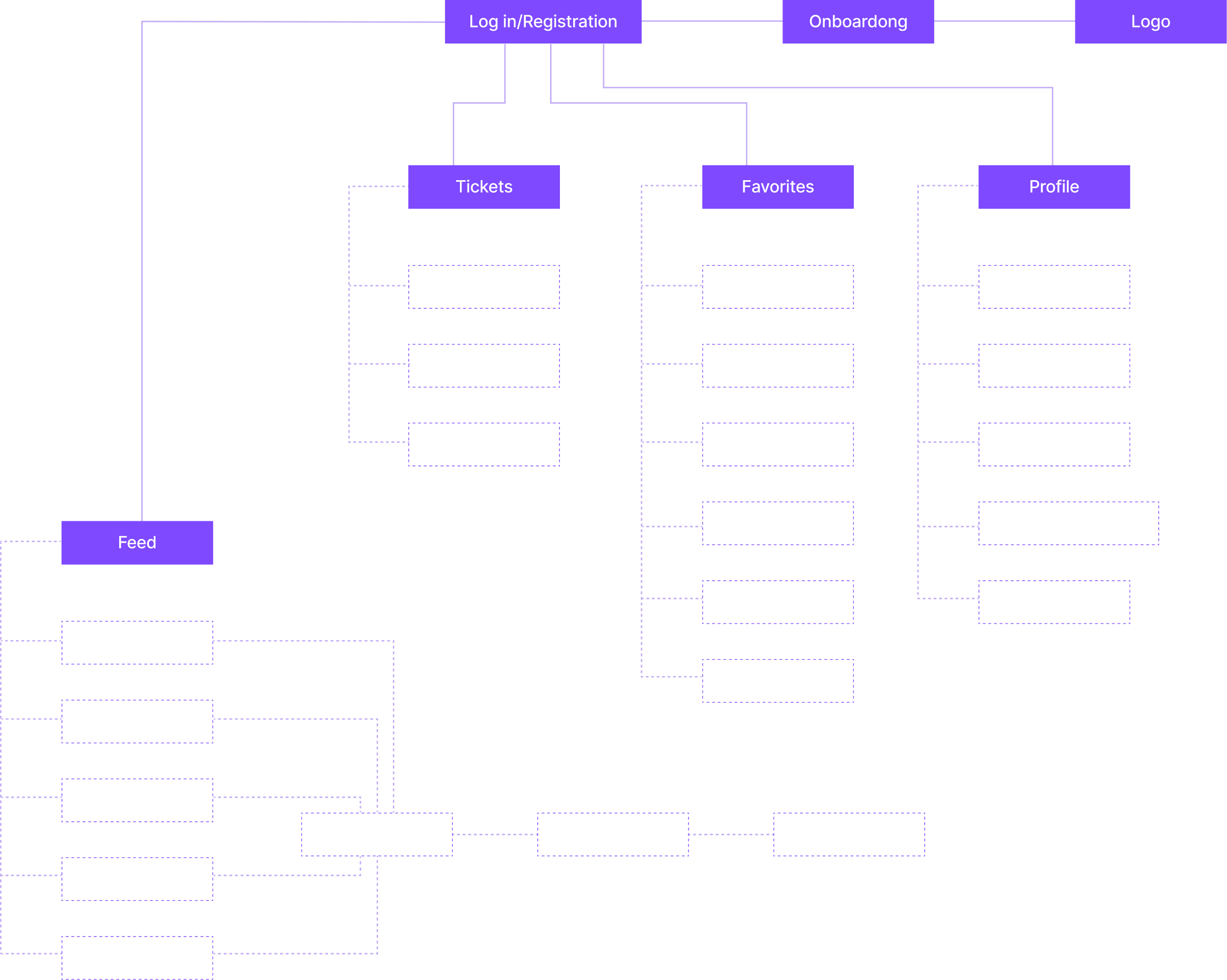 User flow sitemap